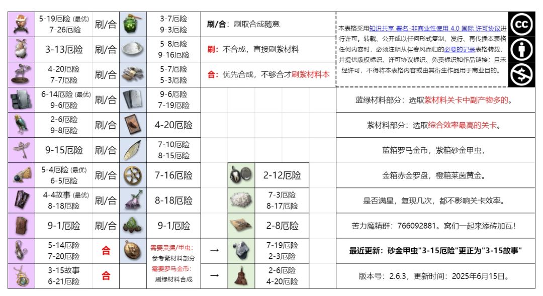 [必要的记录]2.8版本一图流 2