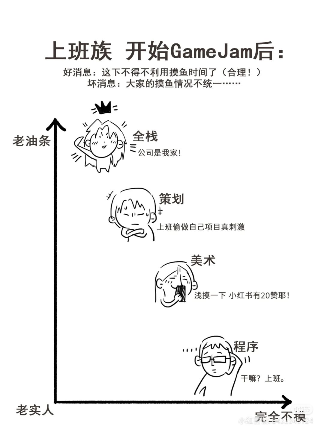 #4 完善了游戏规则！！！ 2