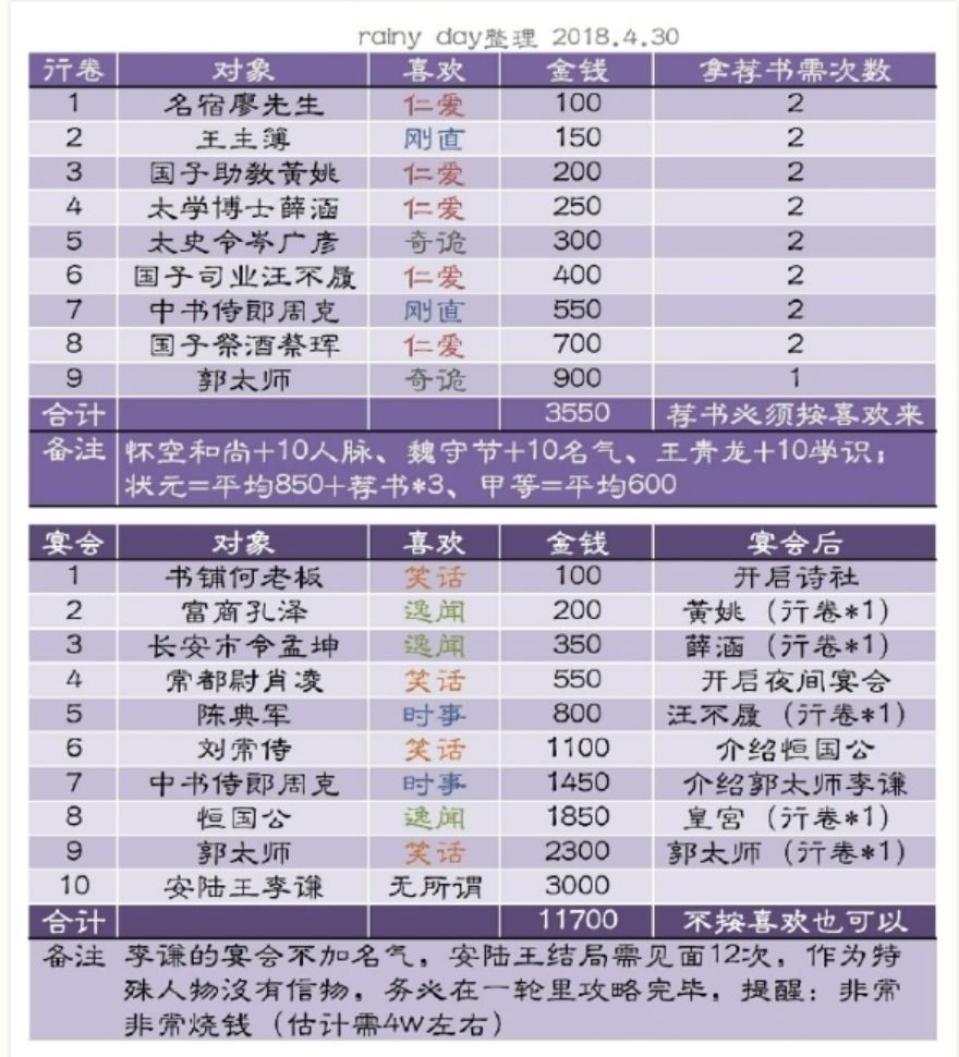 刷乙等信物 3