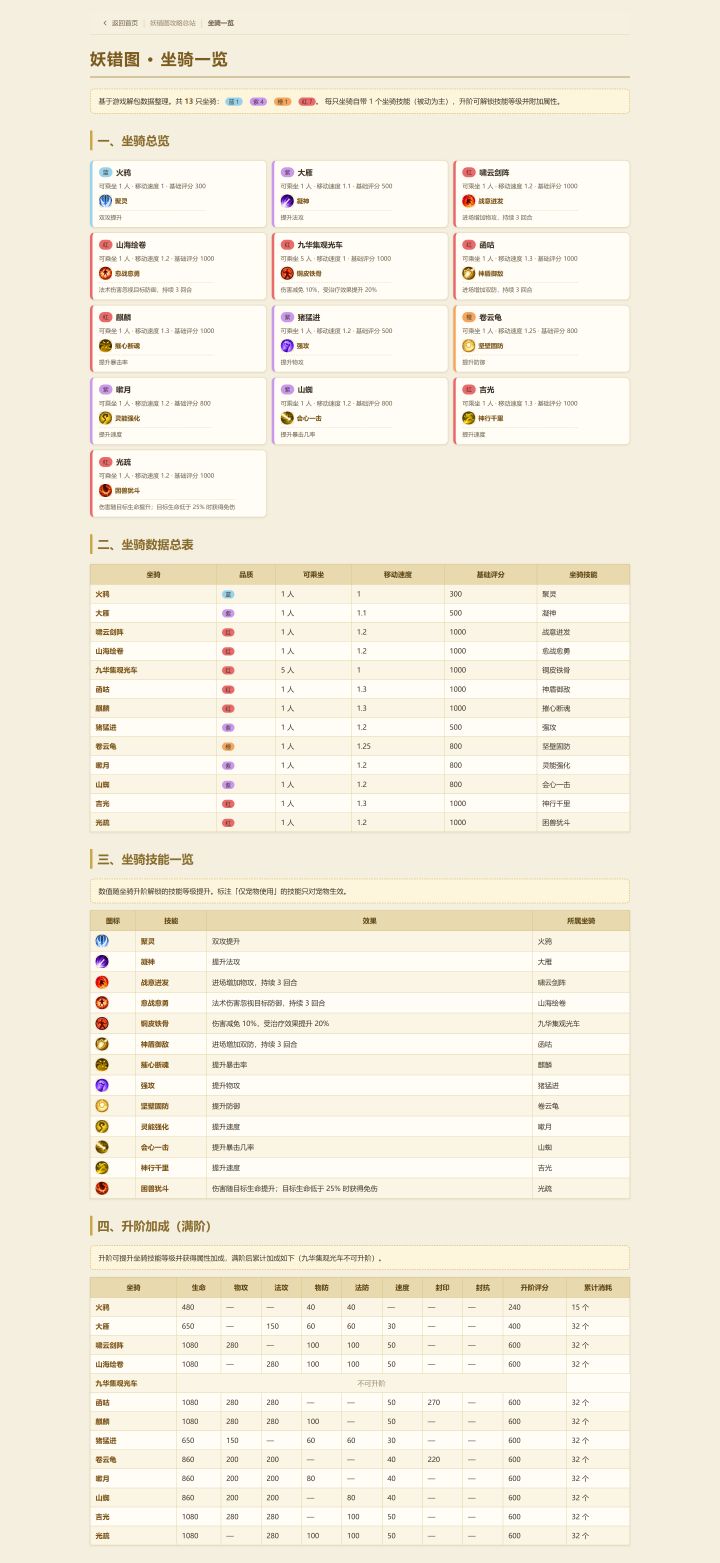 坐骑一览截图