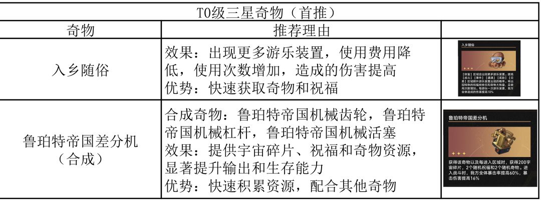 【V3.1攻略】差分宇宙:千面英雄-三星奇物 1
