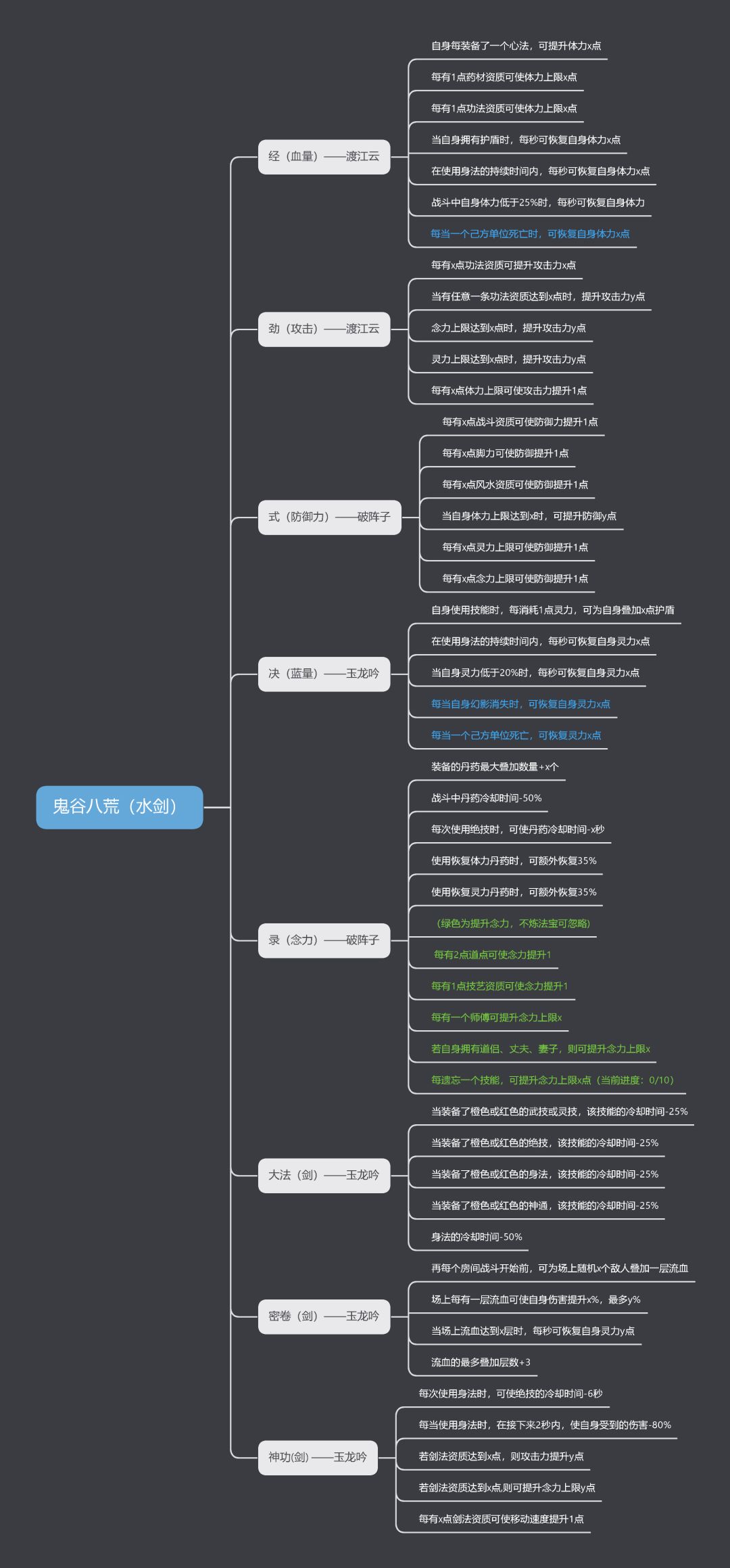 水剑登仙功法大成词条截图