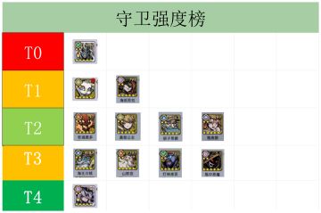 守卫强度排行榜