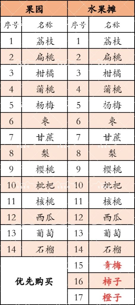 盛世宫宴-西市地摊购买须知~ 10