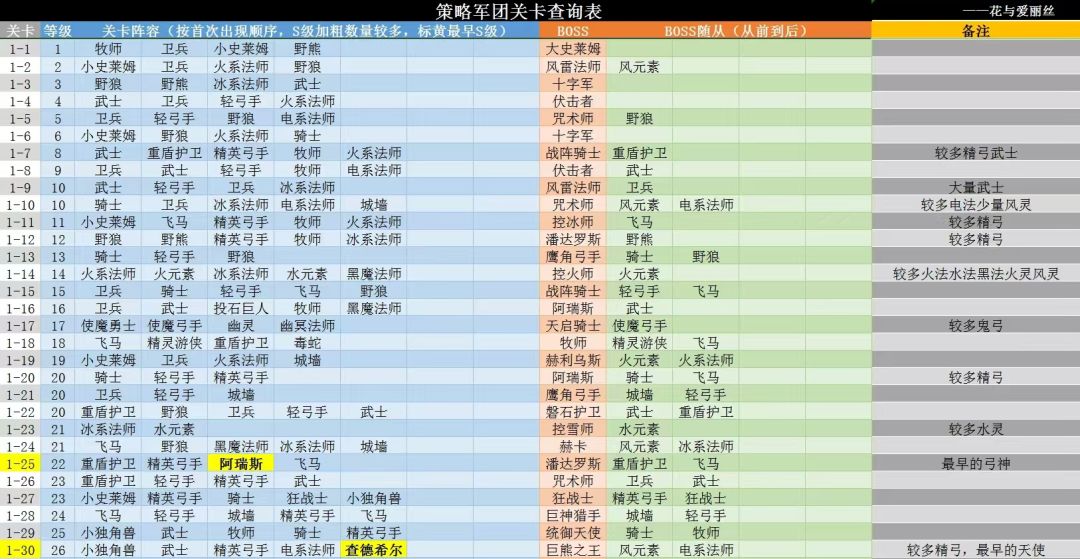 这个游戏很耐玩很有趣啊啊~啊啊啊啊啊啊 2