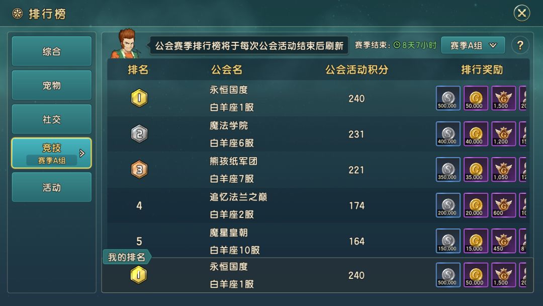 元素战役可以通关吗? 3