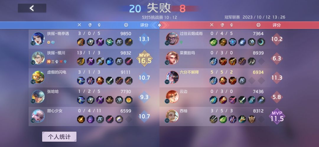 中国第二花荣 4