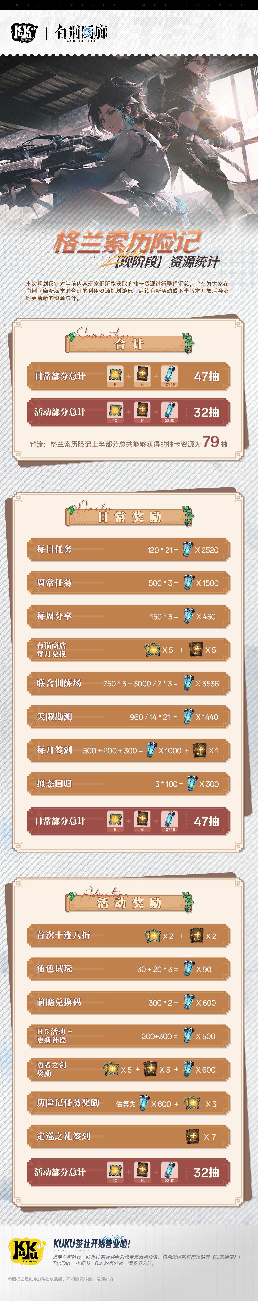 格兰索历险记现阶段资源统计 1