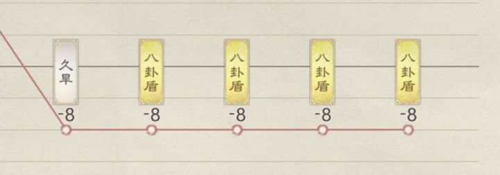 这个破运势有人是正的吗?截图