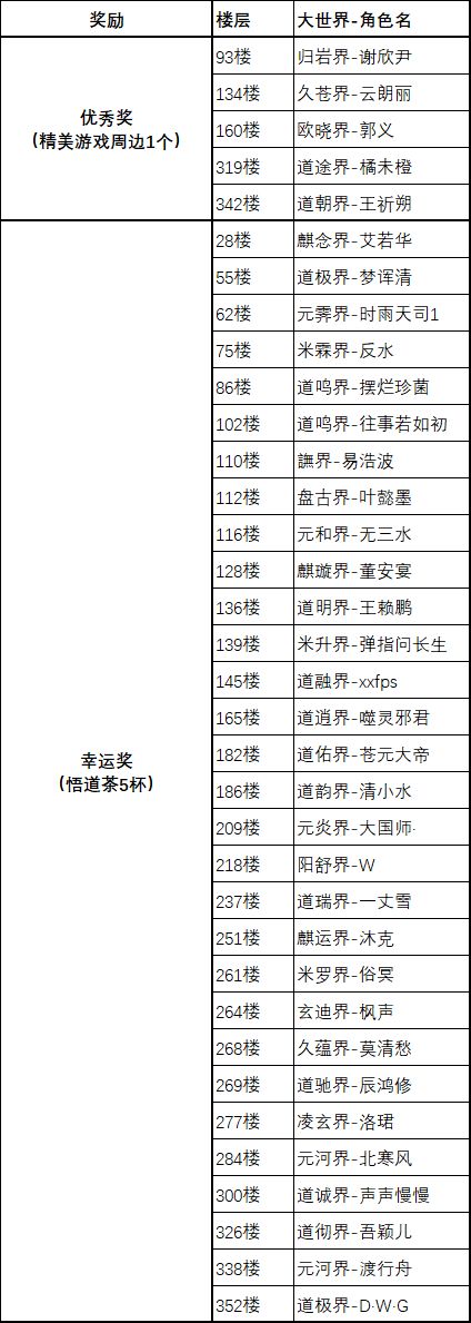 【已开奖】《想不想修真》“道源留痕,共祝仙年”活动截图