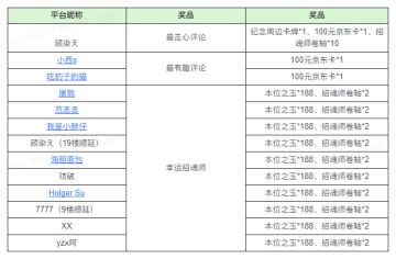 【已开奖】福利活动 | 参与回复《地堡3》赢周边、京东卡、招魂师卷轴大礼包！