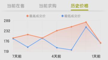 泽国进阶篇解惑问答