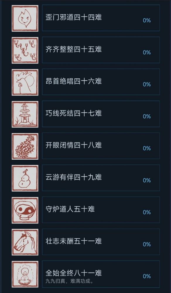 🔥黑神话悟空全成就图标一览！有你喜欢的吗 7