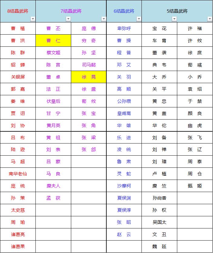 新出炉的元神分解图表，新手有点用 2