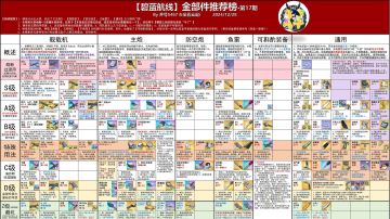 转载-井号榜-金部件推荐榜(18期)