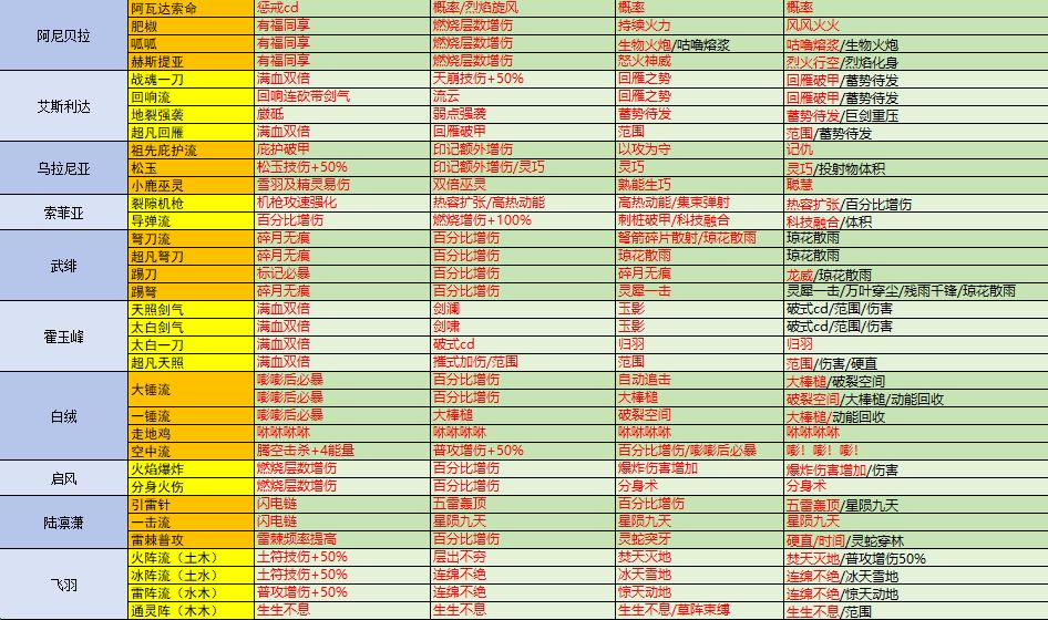 战魂铭人 道魂指南 V2.15 3