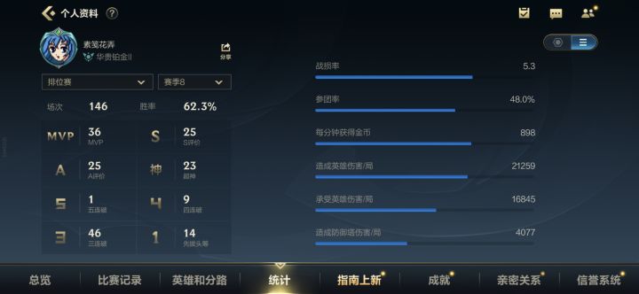 qq黄金四158把上的主野截图