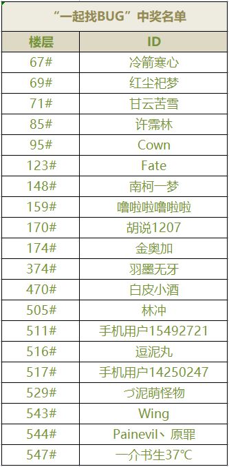 找BUG中奖名单公布