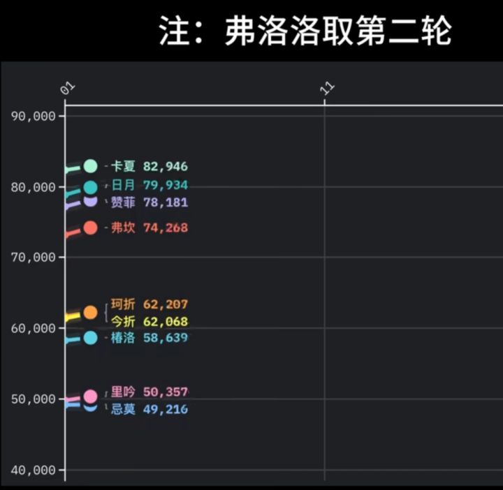 鸣潮二代机这一块截图