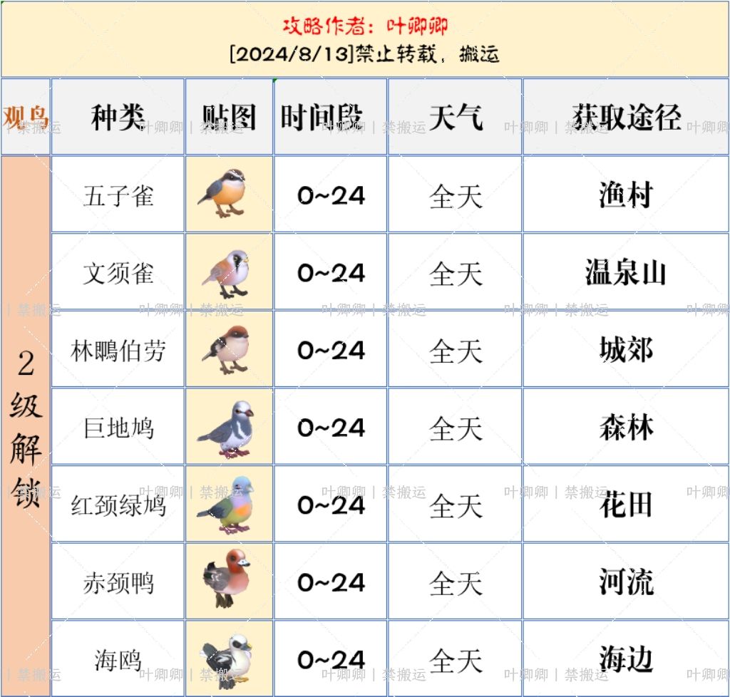 『完结』心动小镇最新版观鸟图鉴 2