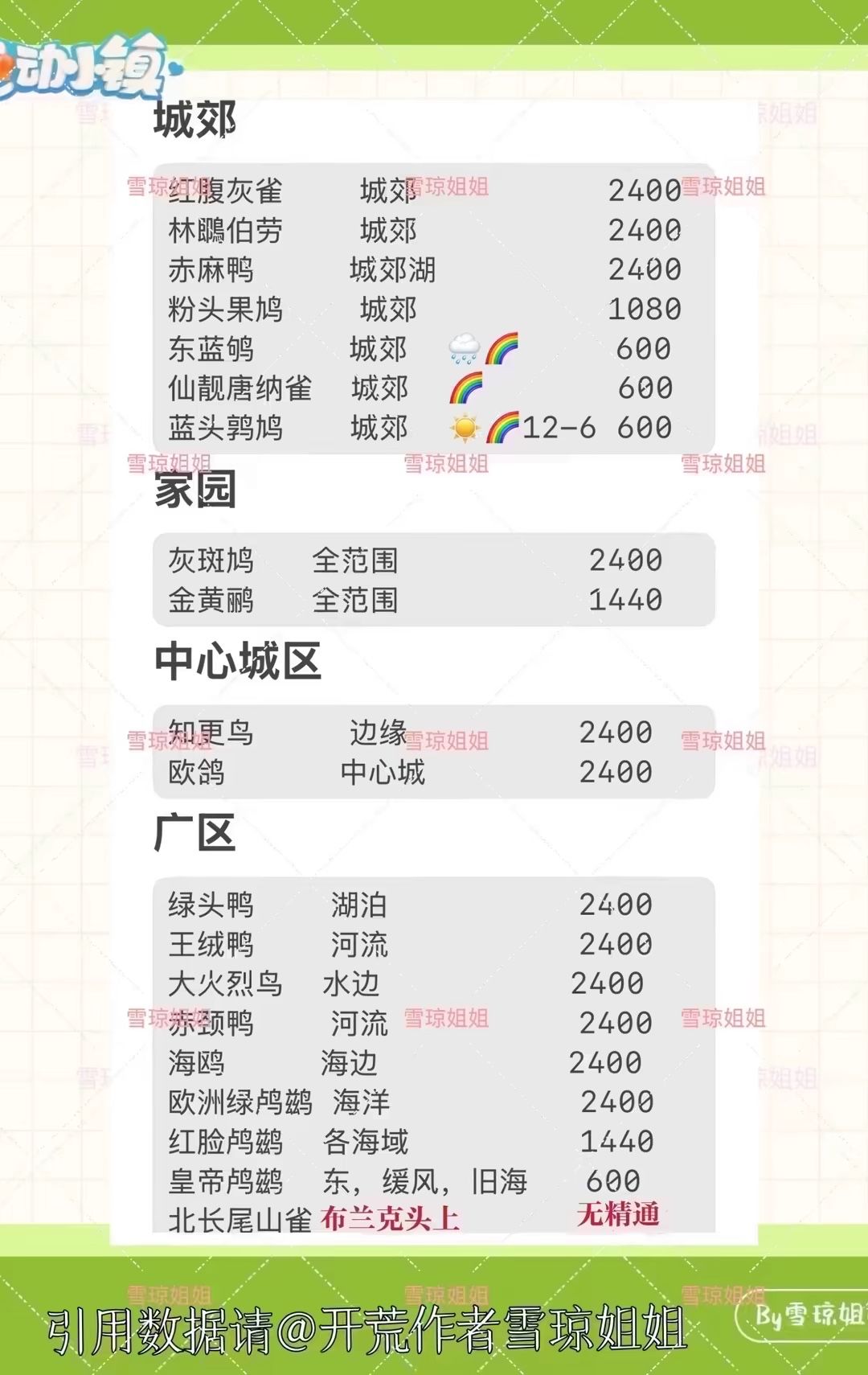 8.23 权威硬核信息总览攻略合集 9