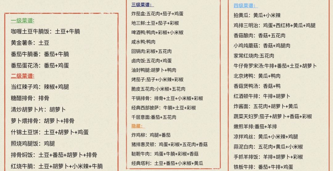 菜谱 2