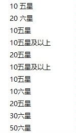 粉色奖池的保底概率 1