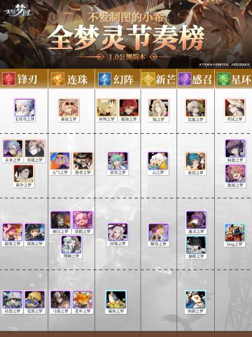 【无尽梦回】全角色强度榜（全图鉴）