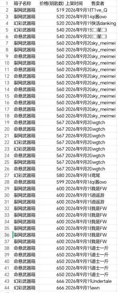 8:25箱子市场全面表 1
