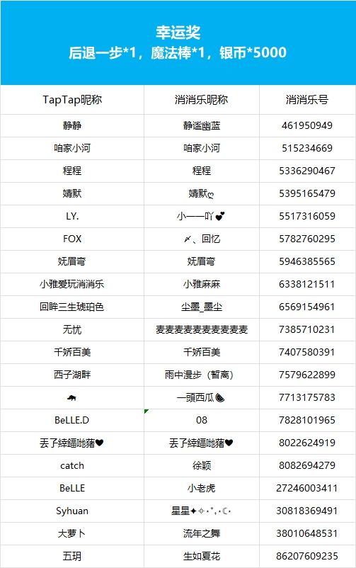 【连胜不断奏】获奖公告 3