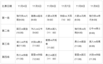 【竞猜有奖】庆祝25-26首个赛季11月6日开启！猜球赢腾讯体育VIP