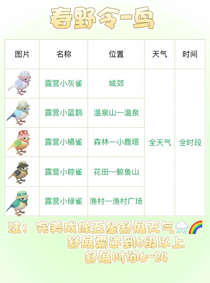 春野令-鸟类截图