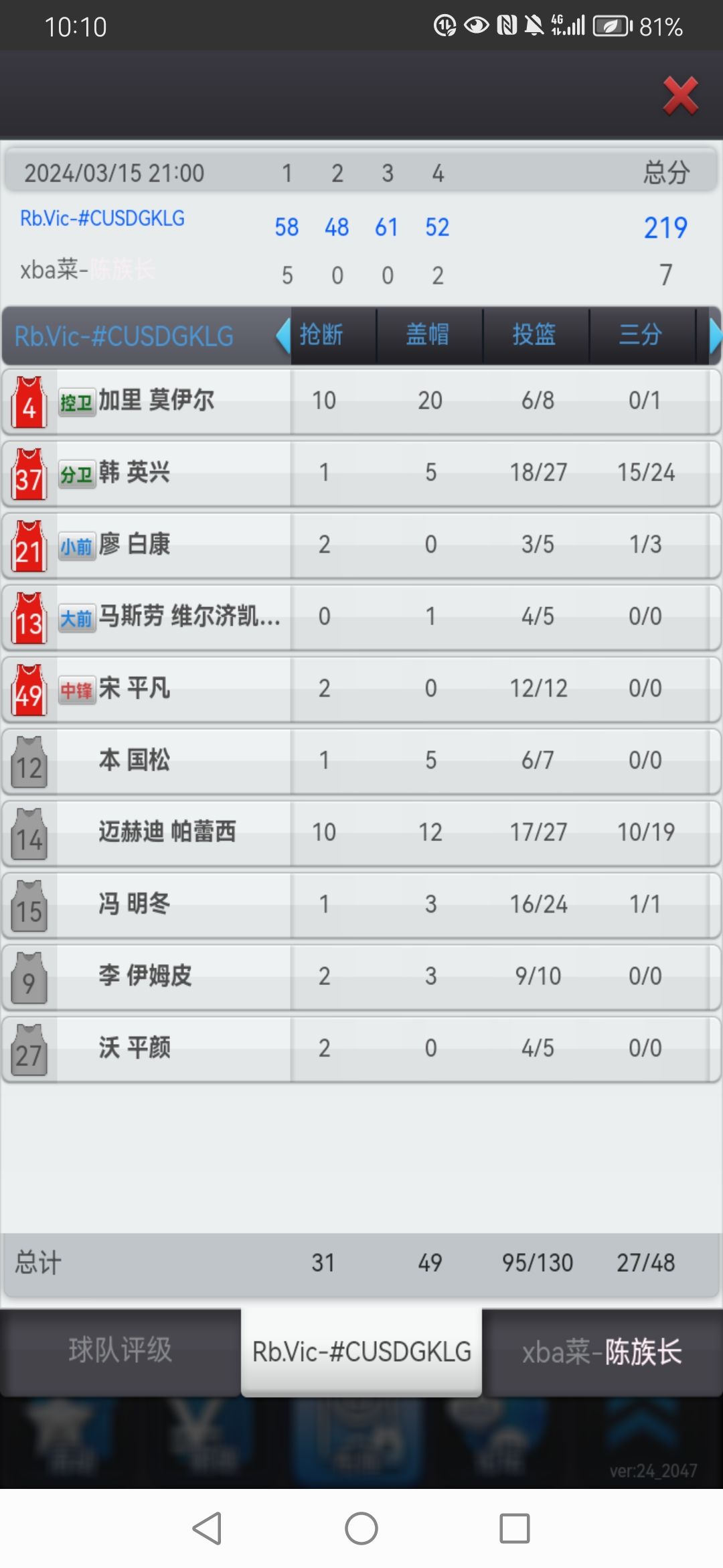 队史第一次有人打出五双 2