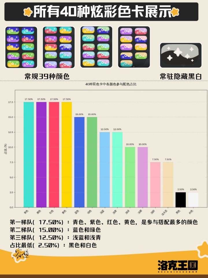 炫彩概率截图