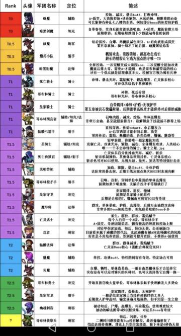 萌新必看，最详细，最合理，让你少走弯路，早日成为大佬