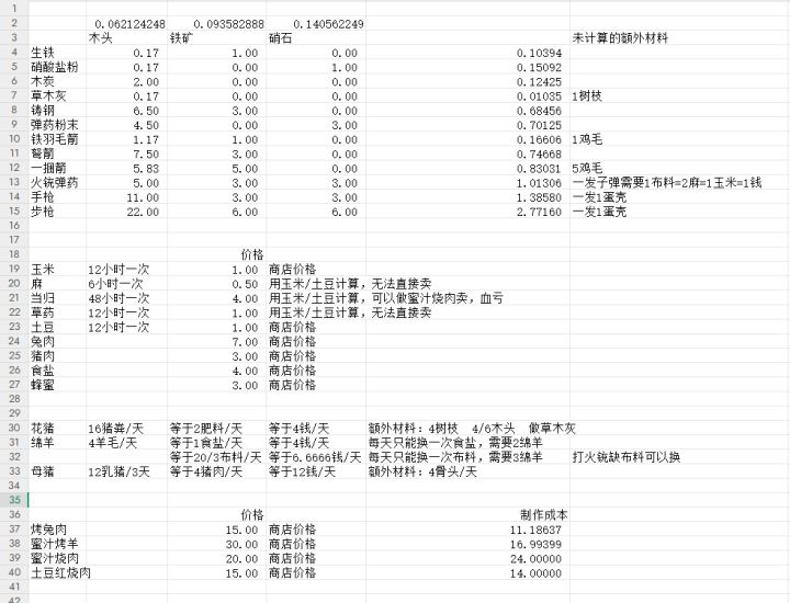 闲着无聊算了下各种成本截图