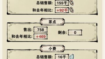 聊聊一些游戏小技巧。