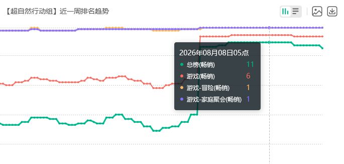 超自然赚麻了!流水第六 2