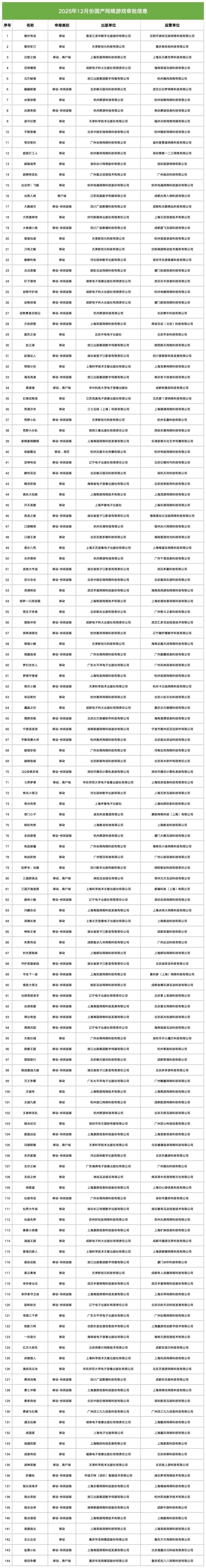 消消乐厂商乐元素旗下二游白银之城版号过审 2