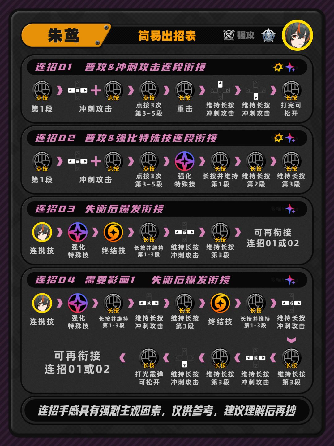 绝区零丨快速上手朱鸢！加点/配装/连招 2