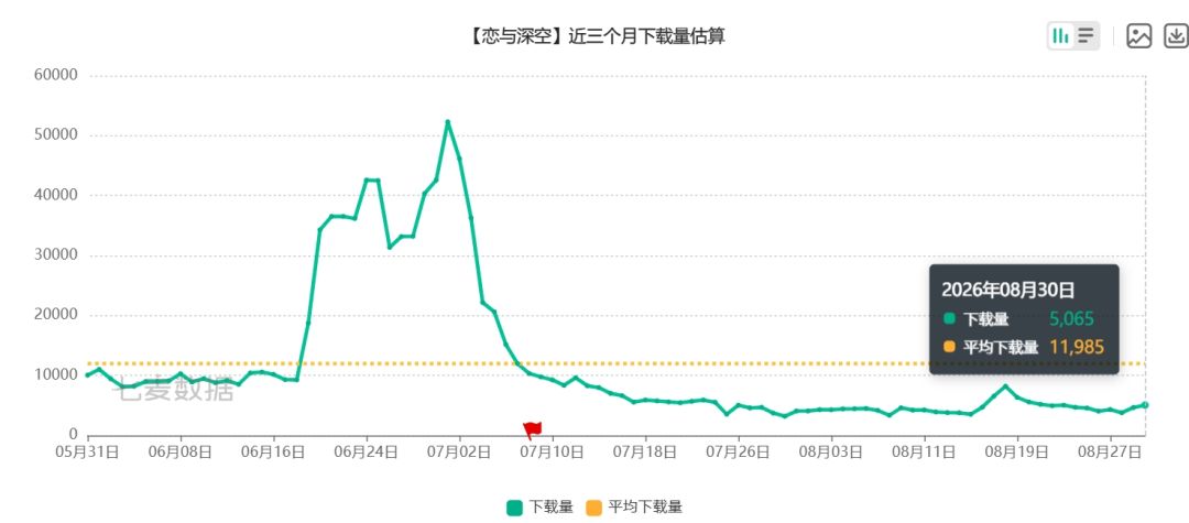 恋与深空登顶总部31名,新池立功 3
