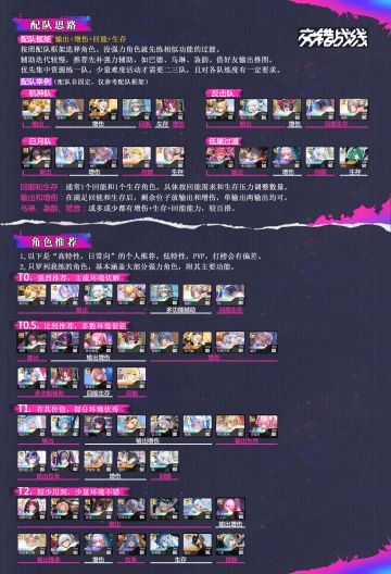 角色配队与推荐