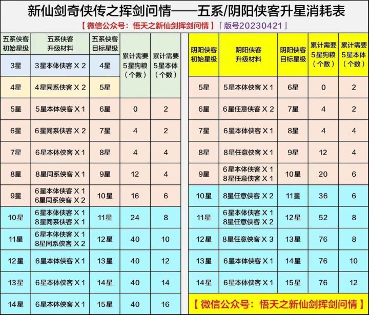 问下，至尊忍不住抽了200了，后续是继续200还是凑300再抽？截图