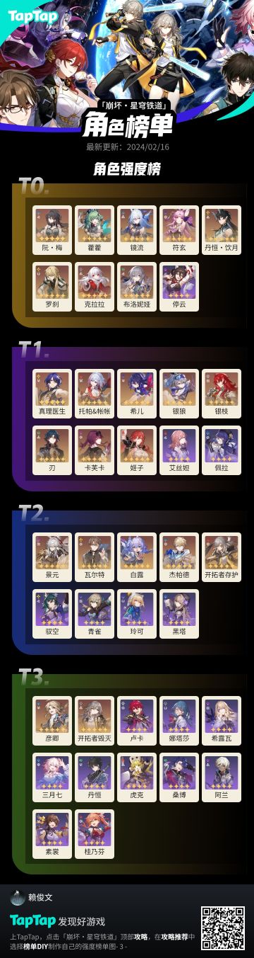 根据我个人体验排的强度排行