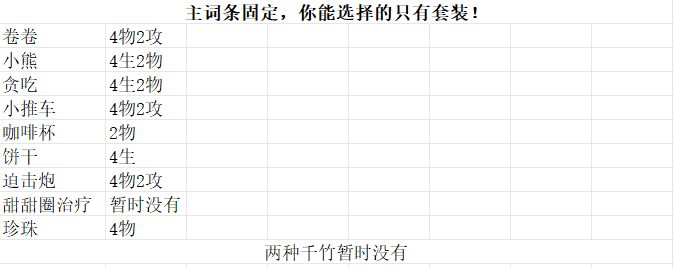 一文教你角色该带什么徽章——甜品区截图