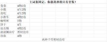 一文教你角色该带什么徽章——甜品区