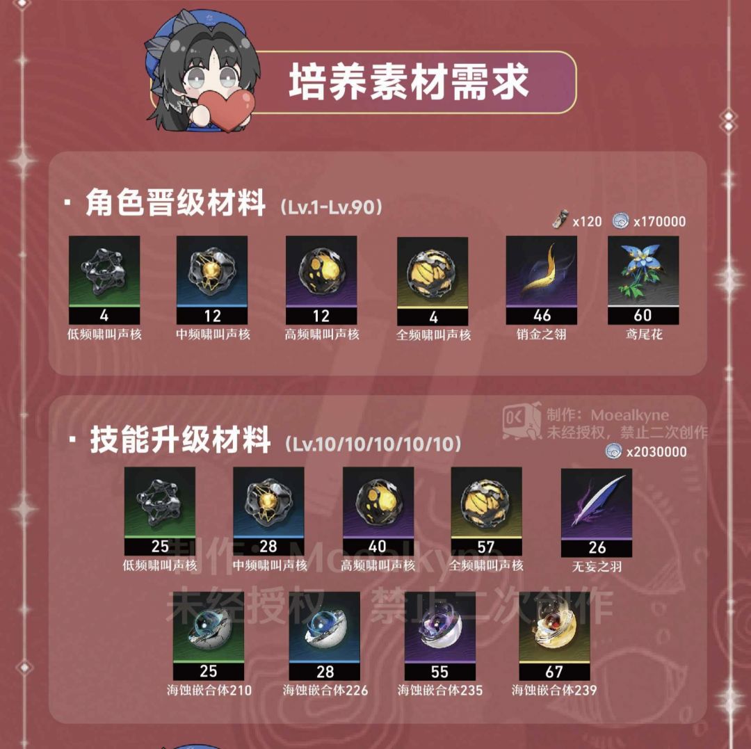 【适用公测】「桃祈」一图流角色培养攻略 3