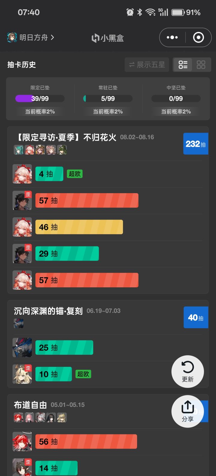 230抽了，还没有星熊截图