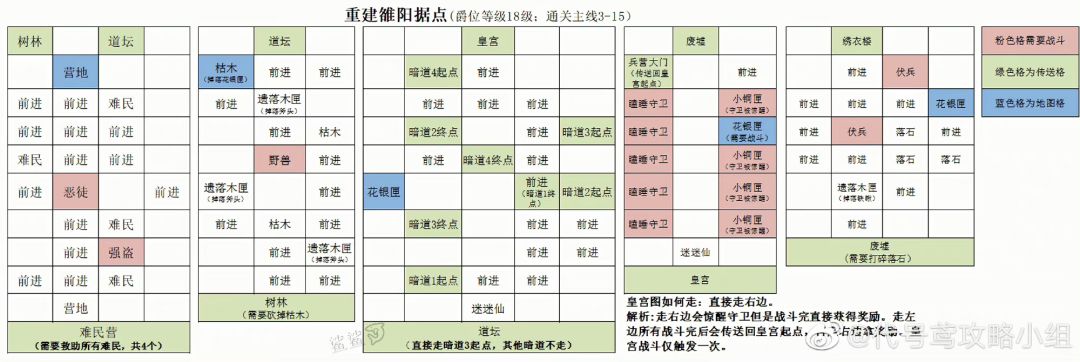 重建洛阳据点截图