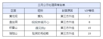 【四月】举报游戏违规行为专用帖